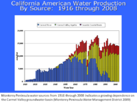 MPWMD water production graph.png